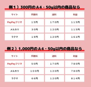 paypayfleamarket-shipping-comparison